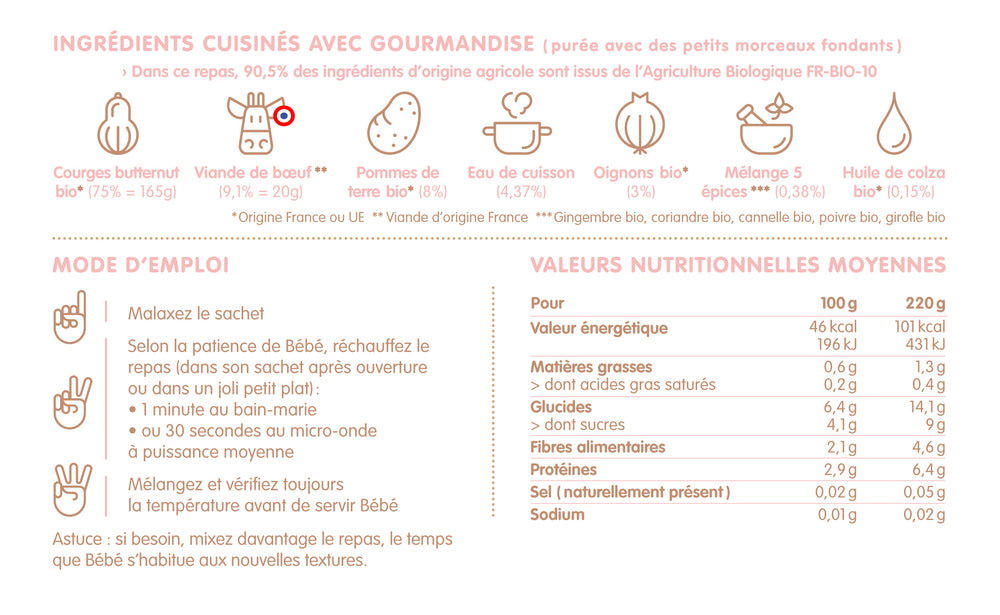 
                  
                    Dès 12 mois - Mon mijoté de courges butternut et bœuf (10 x 220g)
                  
                
